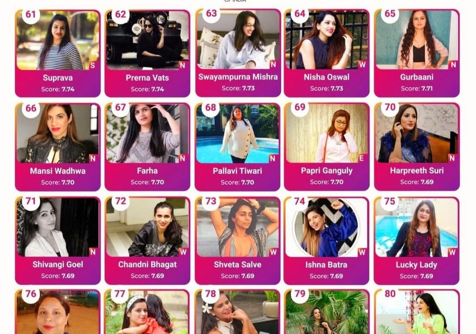 Top 100 Mom Social Media Influencers of India